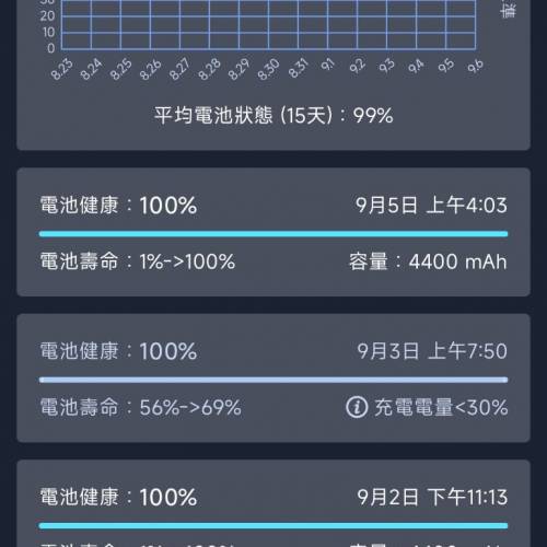 小米Mi mix fold mixfold 2 12+256 有盒配件
