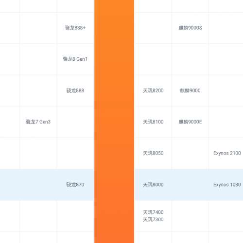 Redmi Note12Pro 5G